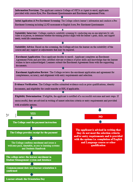 Enrollment process for Domestic students