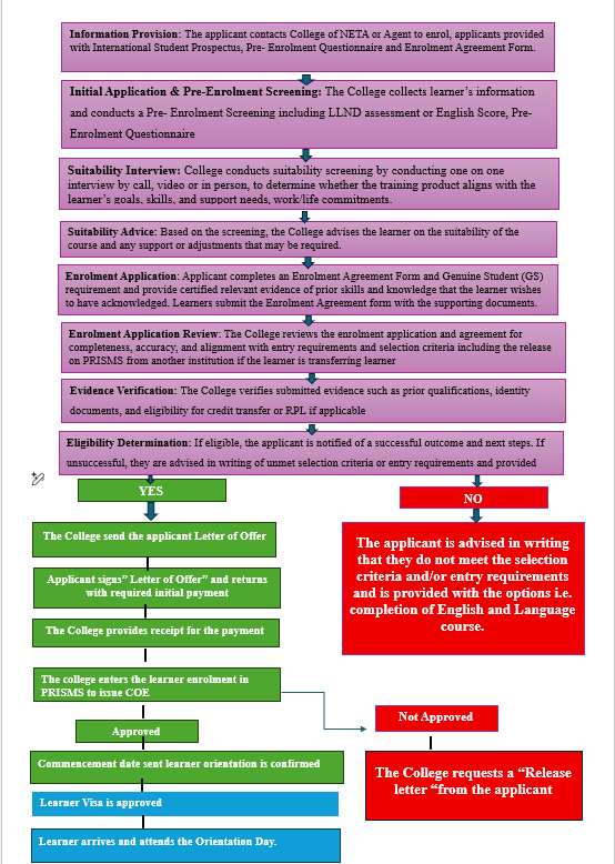 CRICOS enrolment process